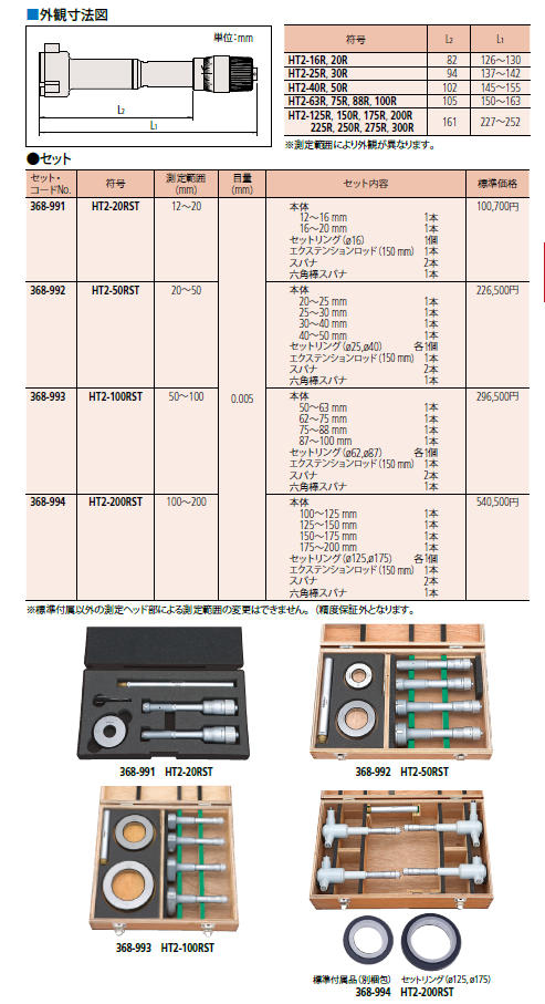 取扱商品情報 / Ⅱ型ﾎｰﾙﾃｽﾄ ㈱ミツトヨ ﾐﾂﾄﾖ